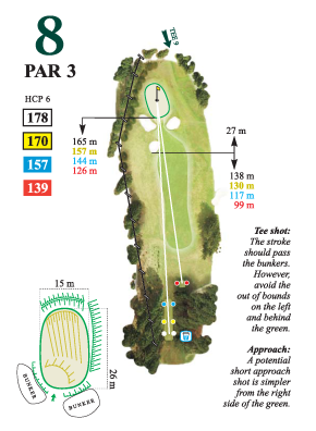 Hole No.8